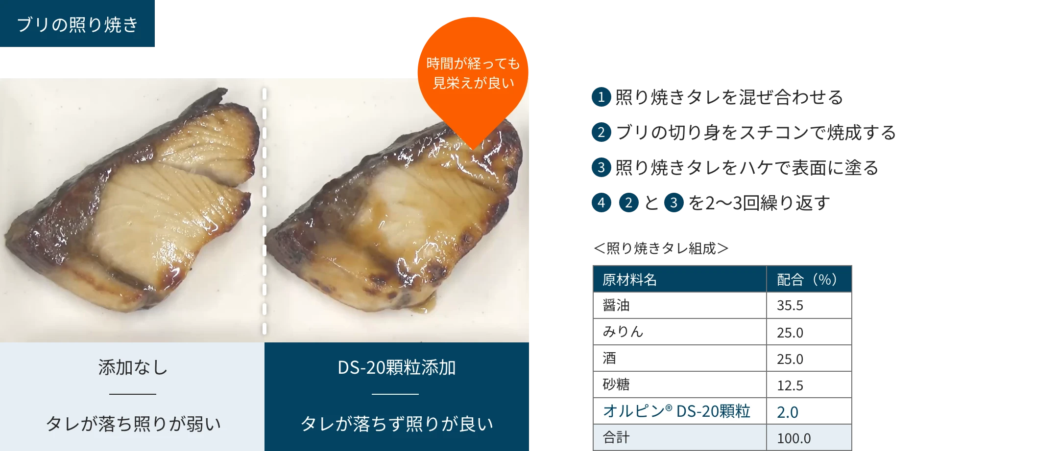 ブリの照り焼き