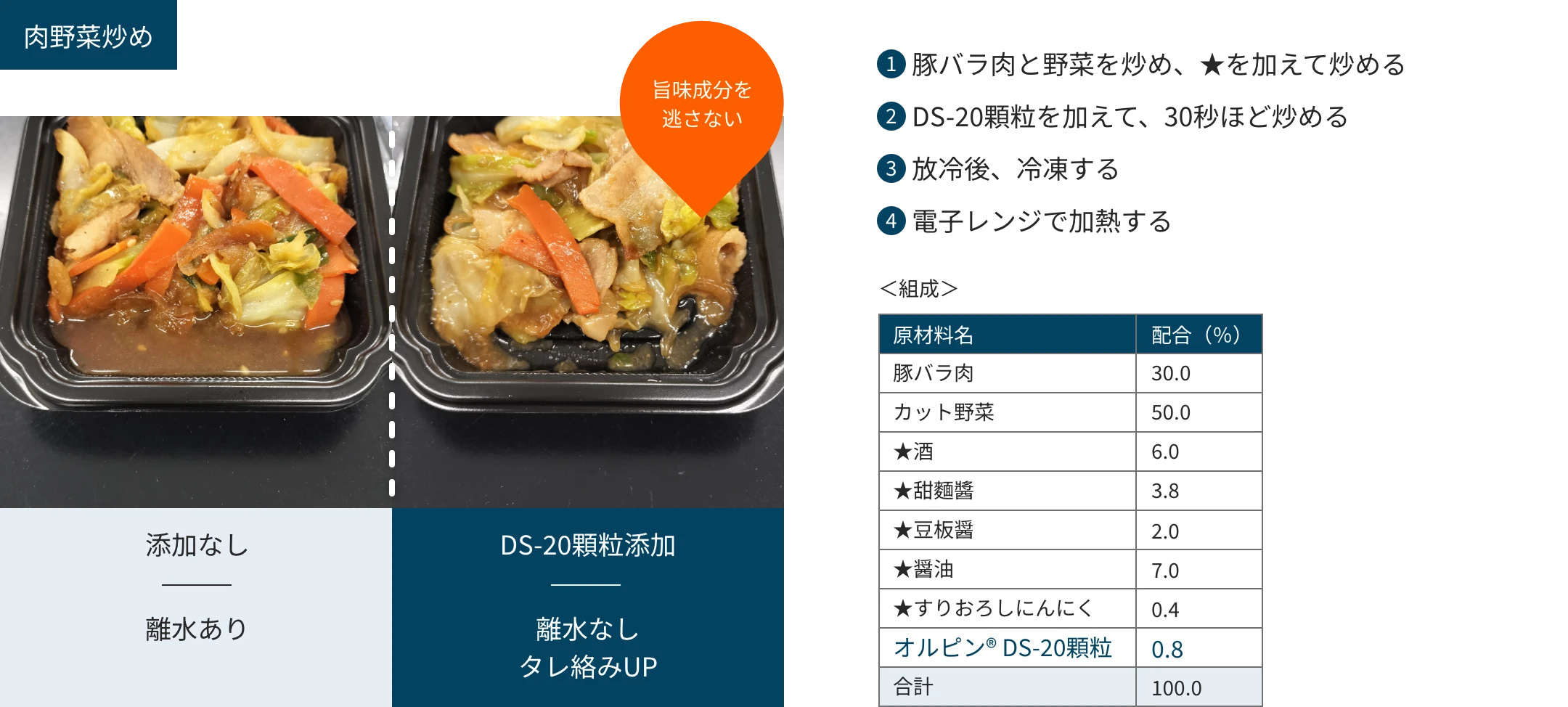 肉野菜炒め